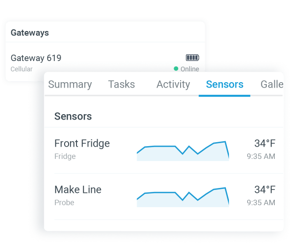 A Screenshot of Zenput Temperature Monitoring